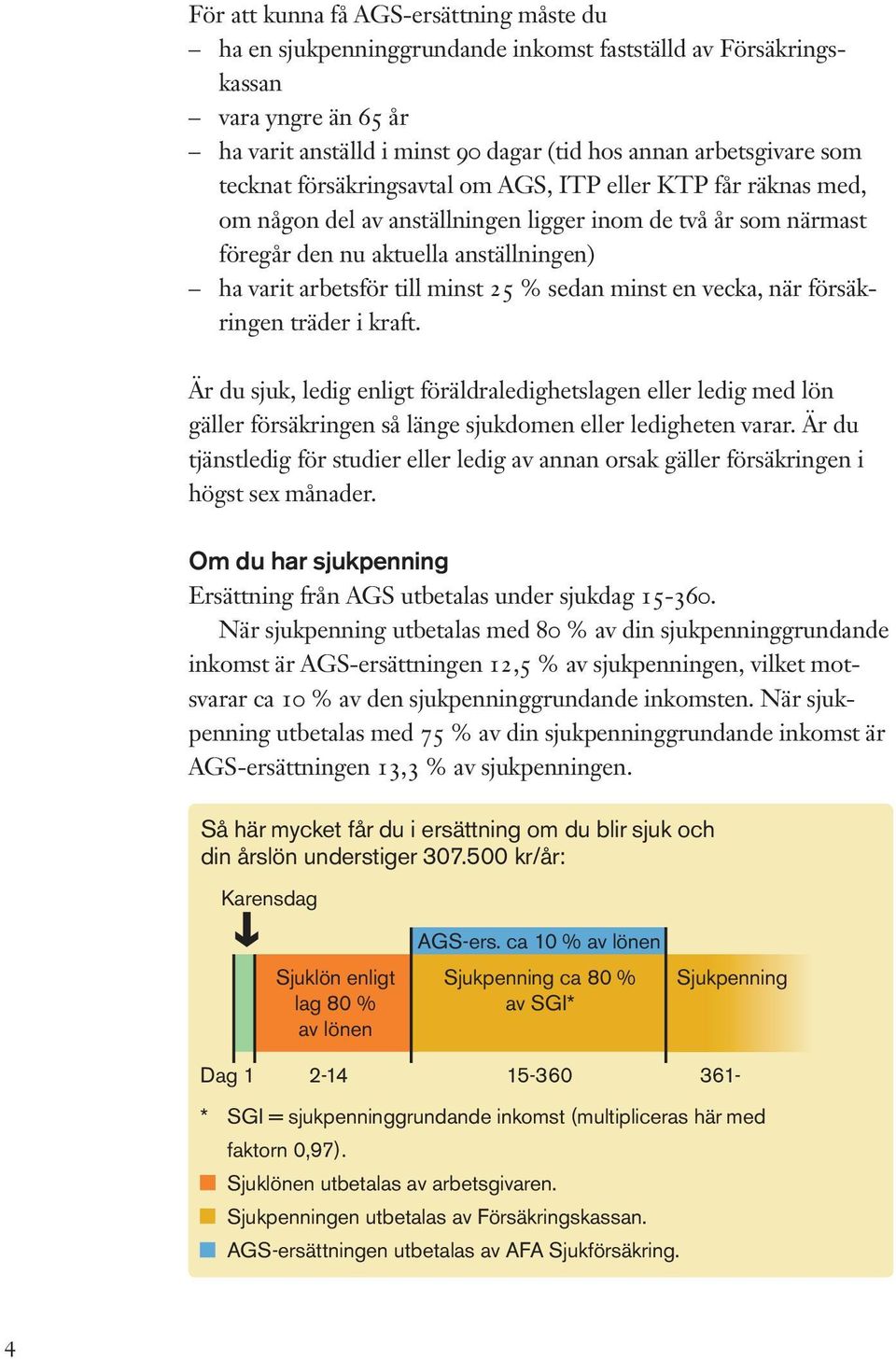 % sedan minst en vecka, när försäkringen träder i kraft. Är du sjuk, ledig enligt föräldraledighetslagen eller ledig med lön gäller försäkringen så länge sjukdomen eller ledigheten varar.