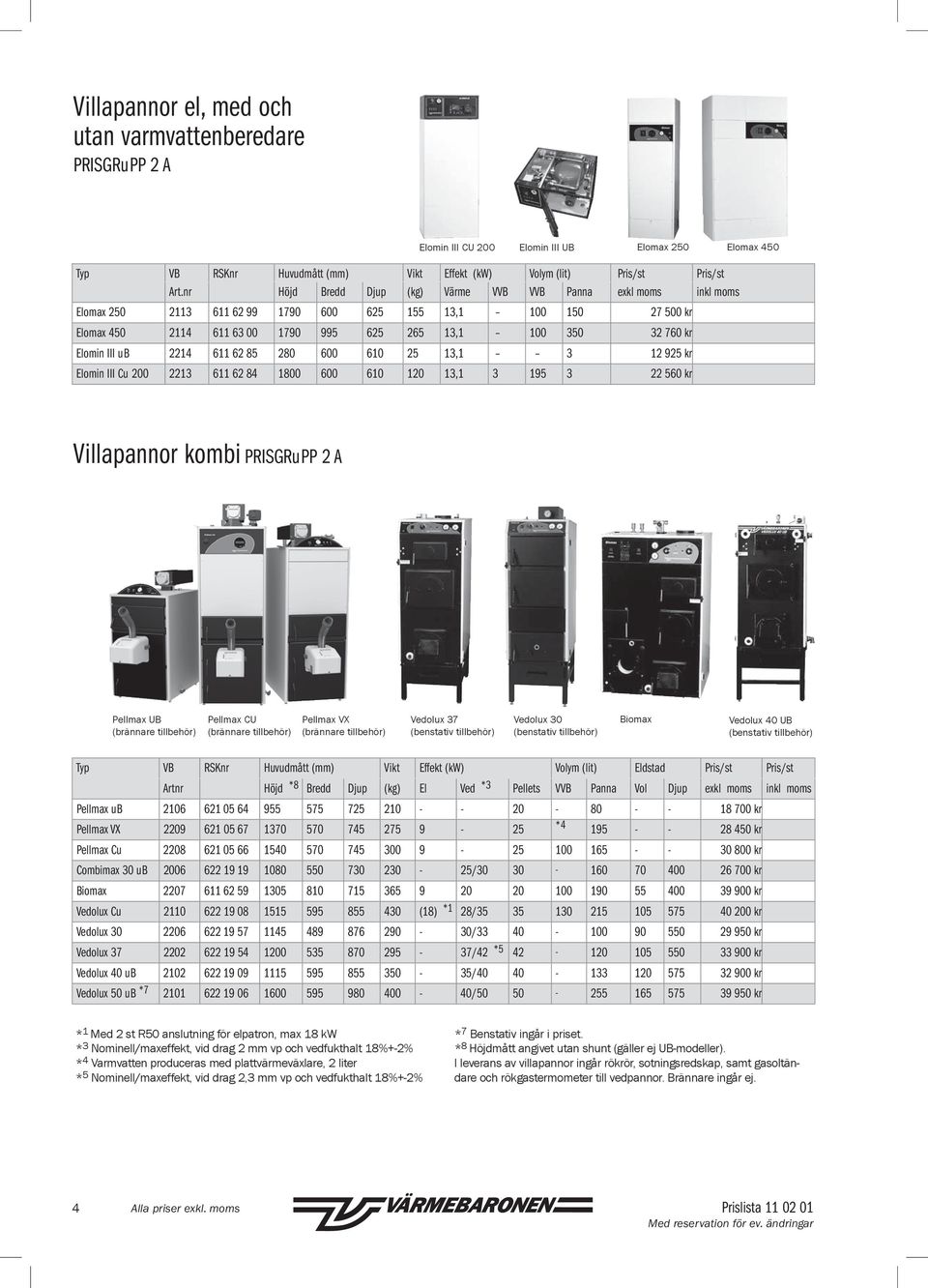 2214 611 62 85 280 600 610 25 13,1 3 12 925 kr Elomin III Cu 200 2213 611 62 84 1800 600 610 120 13,1 3 195 3 22 560 kr Villapannor kombi PRISGRuPP 2 A pellmax ub (brännare tillbehör) pellmax cu