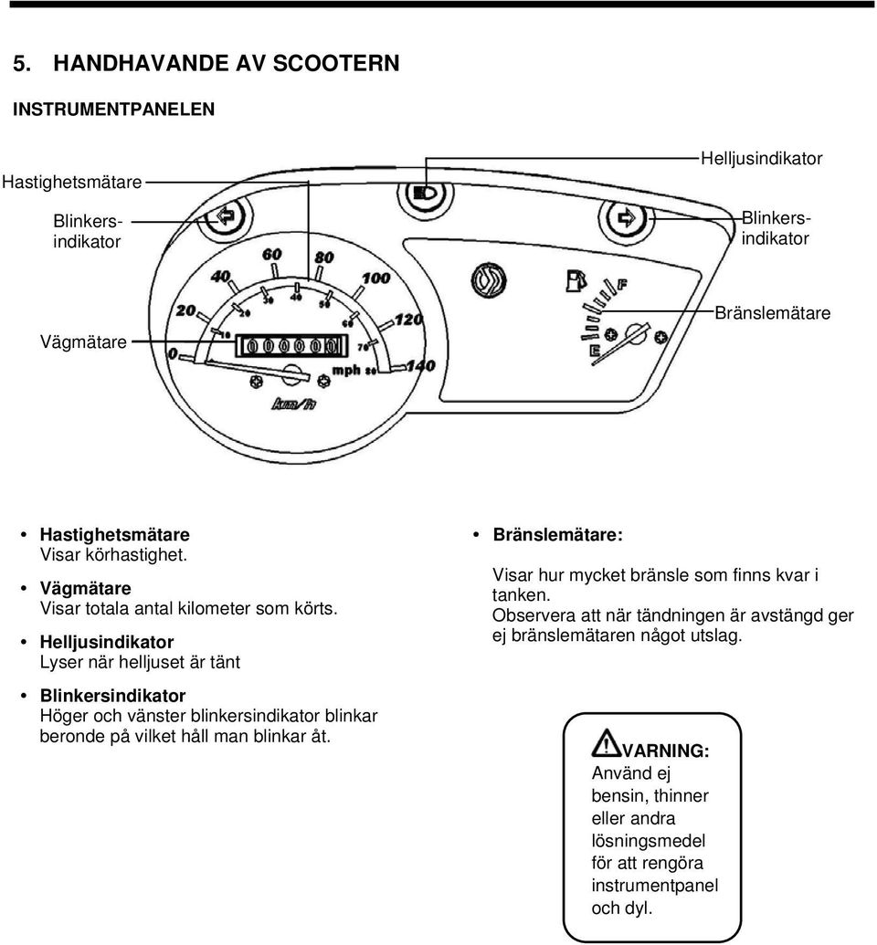 Helljusindikator Lyser när helljuset är tänt Blinkersindikator Höger och vänster blinkersindikator blinkar beronde på vilket håll man blinkar åt.