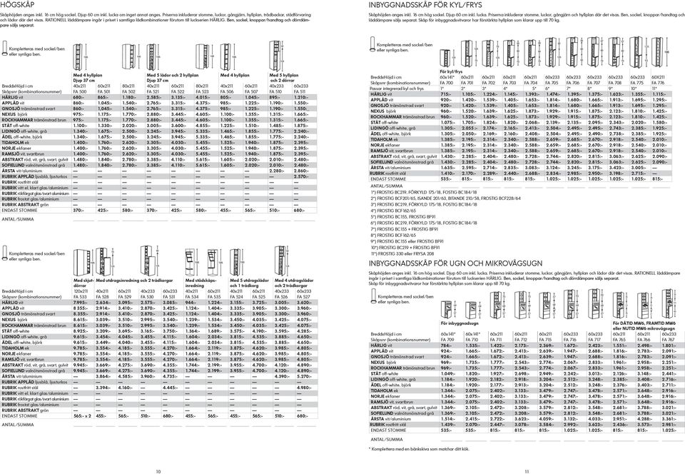 RATIONELL låddämpare ingår i priset i samtliga lådkombinationer förutom till luckserien HÄRLIG. Ben, sockel, knoppar/handtag och dörrdämpare säljs separat. Skåphöjden anges inkl. 16 cm hög sockel.