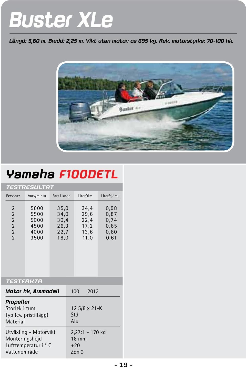 Yamaha F100DETL Personer Varv/minut Fart i knop Liter/tim Liter/sjömil 2 5600 35,0