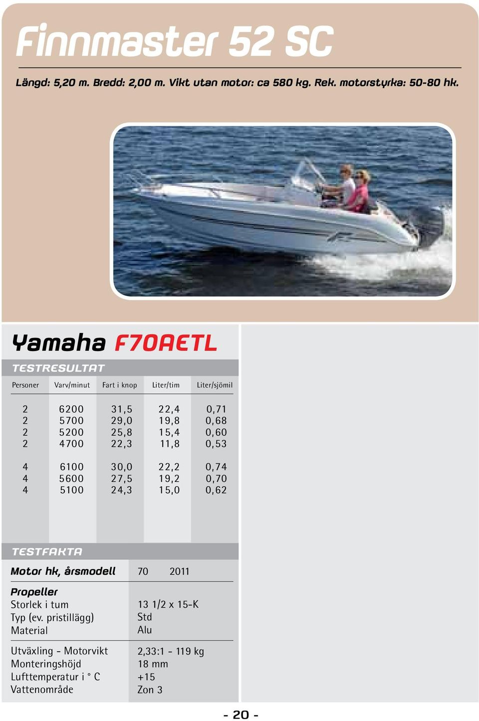 Yamaha F70AETL Personer Varv/minut Fart i knop Liter/tim Liter/sjömil 2 6200 31,5 22,4 0,71