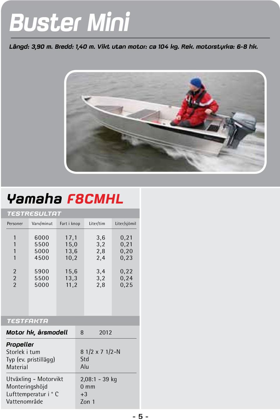 Yamaha F8CMHL Personer Varv/minut Fart i knop Liter/tim Liter/sjömil 1 6000 17,1 3,6 0,21 1