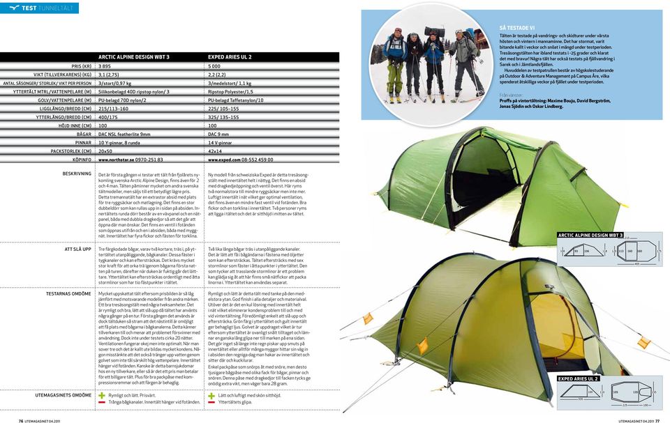 Huvuddelen av testpatrullen består av högskolestuderande på Outdoor & Adventure Management på Campus Åre, vilka spenderat åtskilliga veckor på fjället under testperioden.