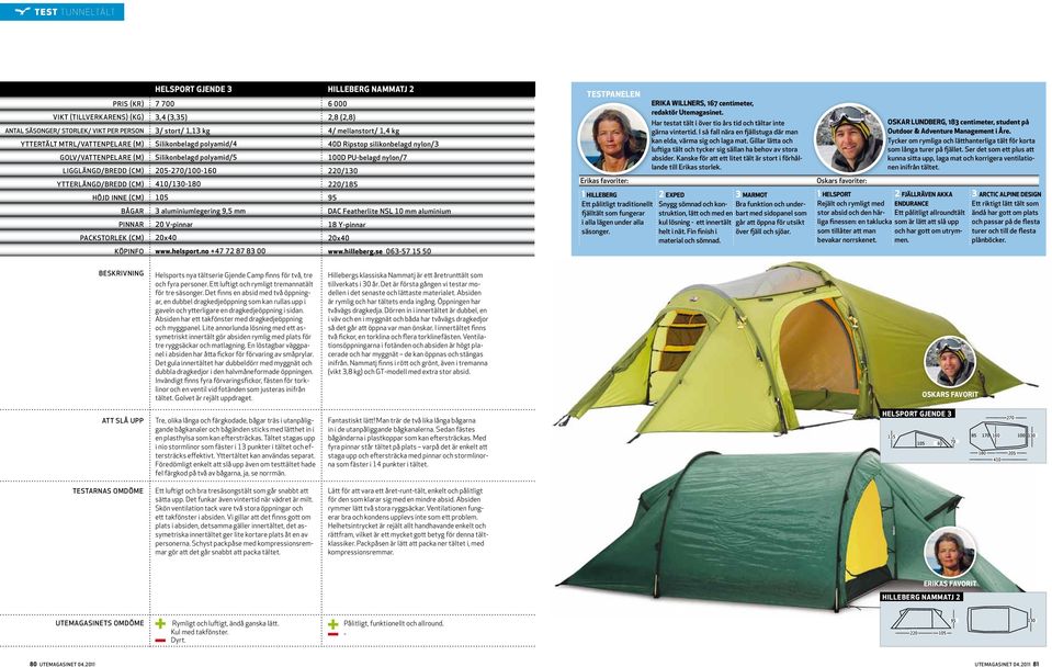 www.hilleberg.se 063-57 15 50 Erikas favoriter: 1 Hilleberg Ett pålitligt traditionellt fjälltält som fungerar i alla lägen under alla säsonger. Erika Willners, 167 centimeter, redaktör Utemagasinet.