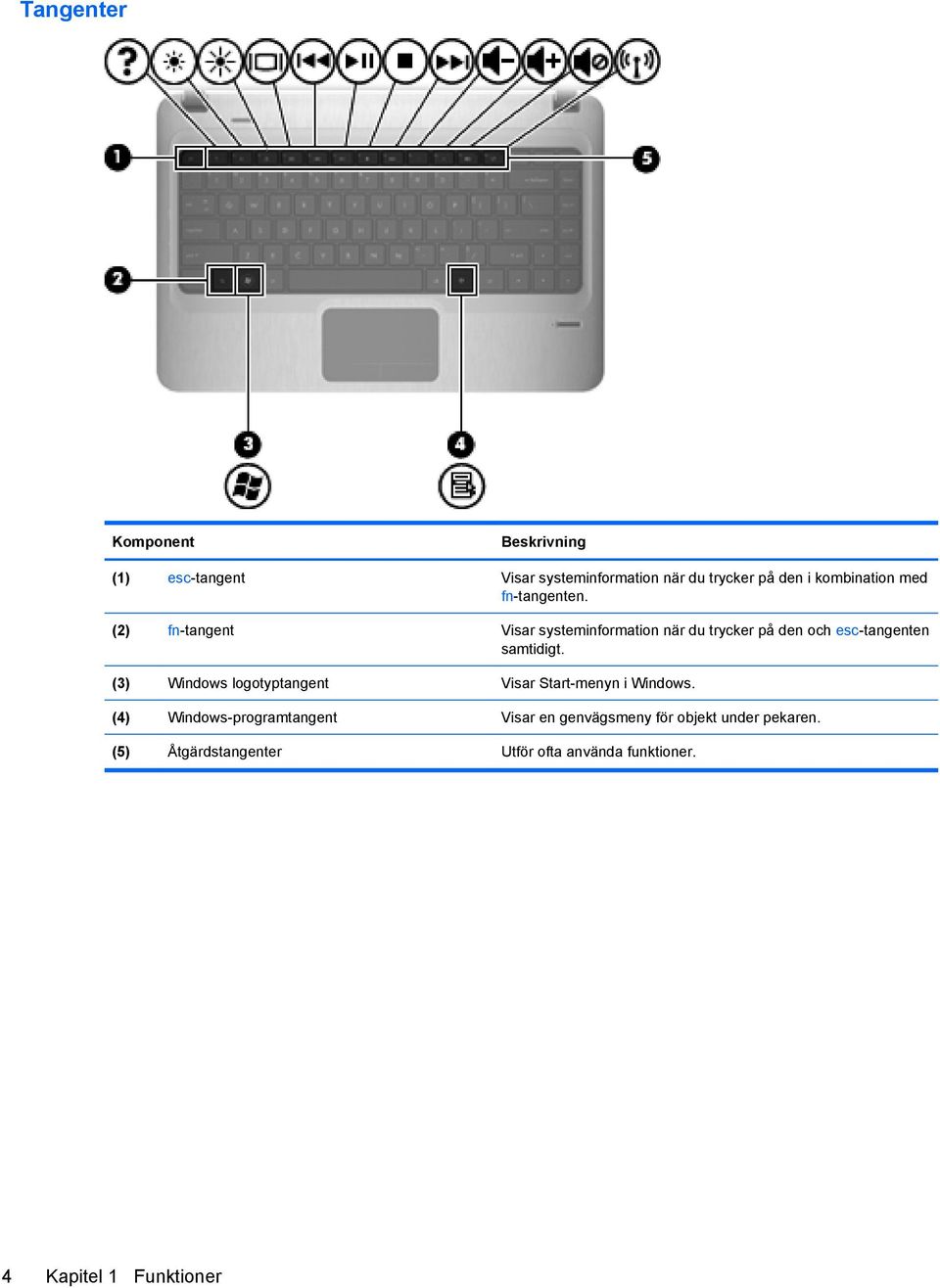 (2) fn-tangent Visar systeminformation när du trycker på den och esc-tangenten samtidigt.