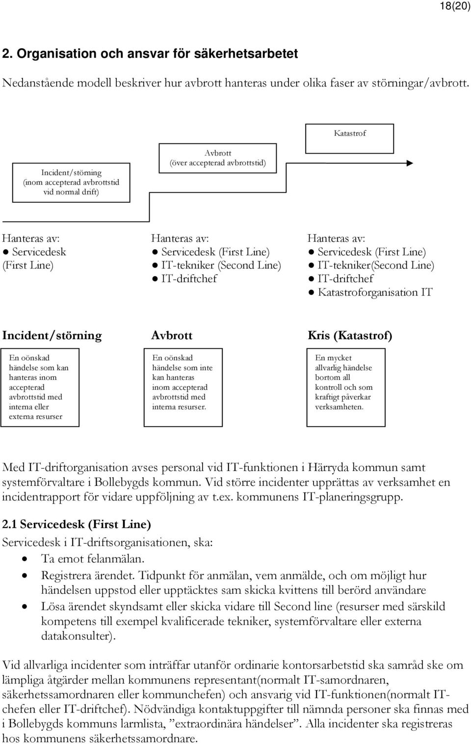 Servicedesk (First Line) (First Line) IT-tekniker (Second Line) IT-tekniker(Second Line) IT-driftchef IT-driftchef Katastroforganisation IT Incident/störning Avbrott Kris (Katastrof) En oönskad