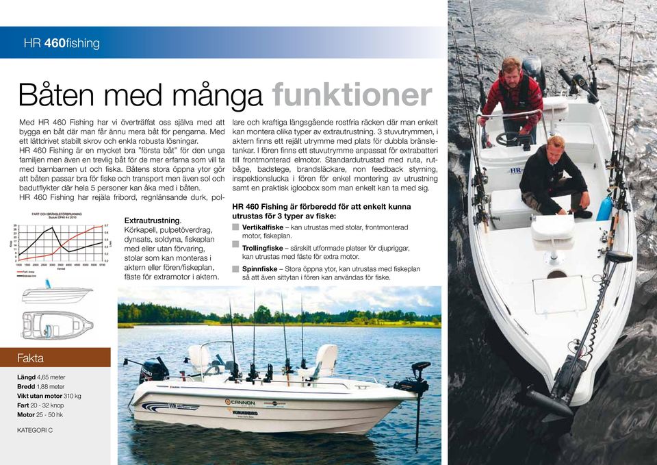 Med HR 46 Fishing har vi överträffat oss själva med att bygga en båt där man får ännu mera båt för pengarna. Med ett lättdrivet stabilt skrov och enkla robusta lösningar.