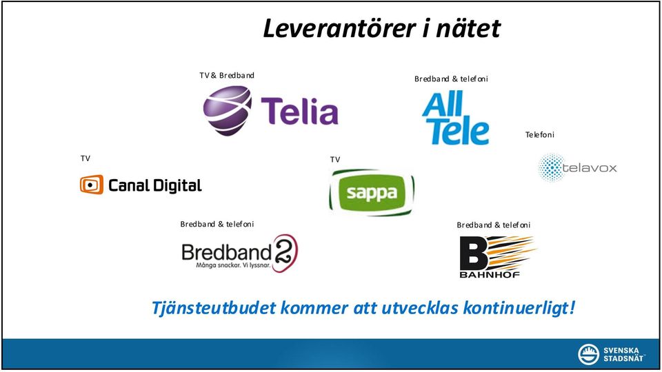 Bredband & telef oni Bredband & telef