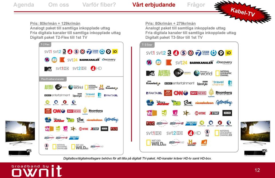 inkopplade uttag Fria digitala kanaler till samtliga inkopplade uttag Digitalt paket T3-Stor till 1st TV 12.