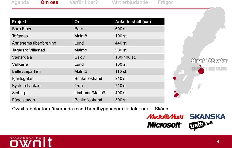 Vallkärra Lund 100 st. Bellevueparken Malmö 110 st. Fjärilsgatan Bunkeflostrand 210 st.