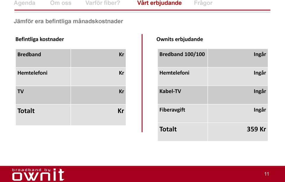 100/100 Ingår Hemtelefoni Kr Hemtelefoni Ingår TV Kr