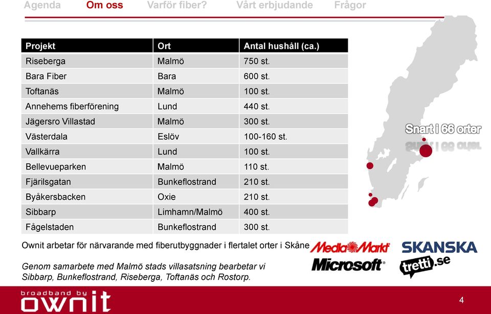 Fjärilsgatan Bunkeflostrand 210 st. Byåkersbacken Oxie 210 st. Sibbarp Limhamn/Malmö 400 st. Fågelstaden Bunkeflostrand 300 st.