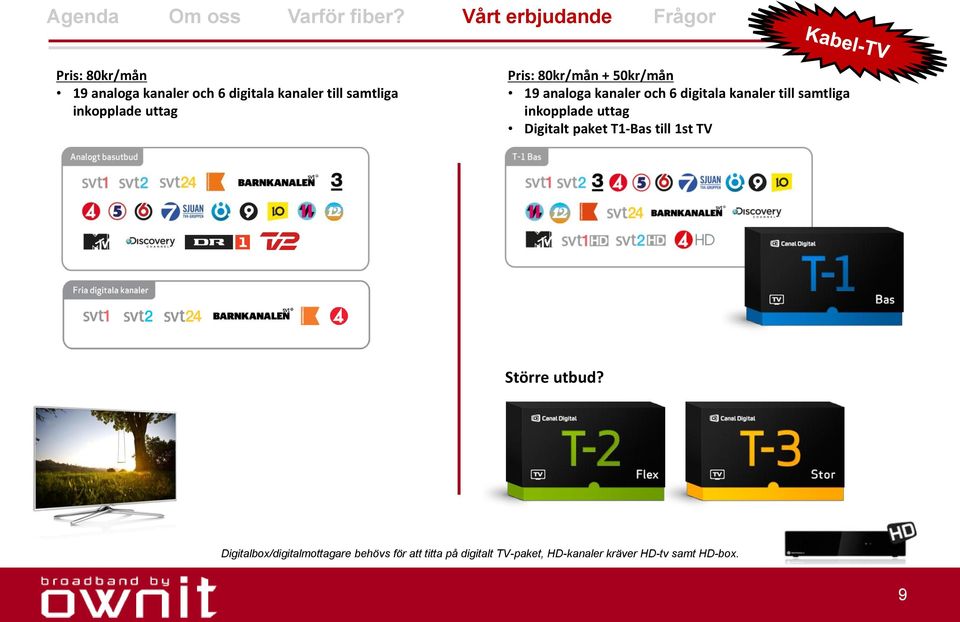 samtliga inkopplade uttag Digitalt paket T1-Bas till 1st TV Större utbud? 9.