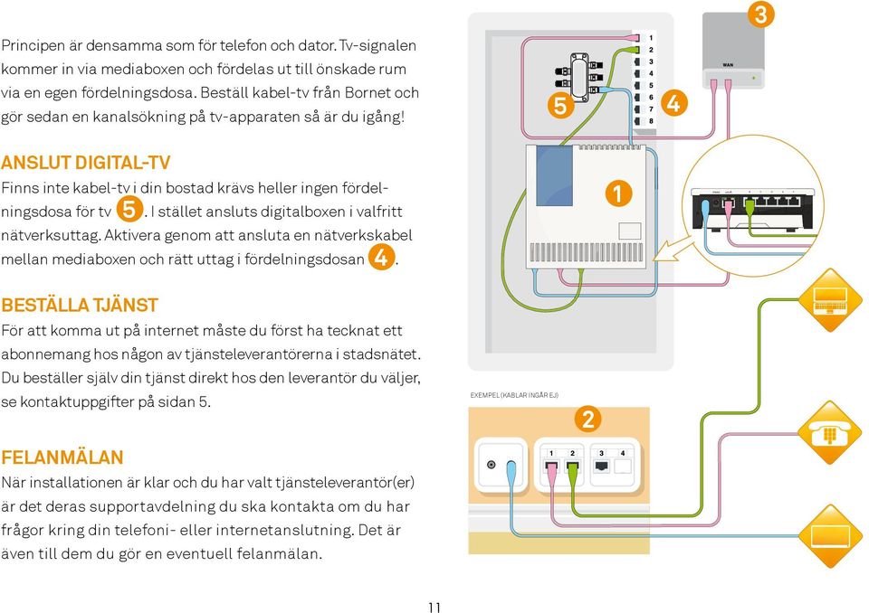 I stället ansluts digitalboxen i valfritt nätverksuttag. Aktivera genom att ansluta en nätverkskabel 4 mellan mediaboxen och rätt uttag i fördelningsdosan.