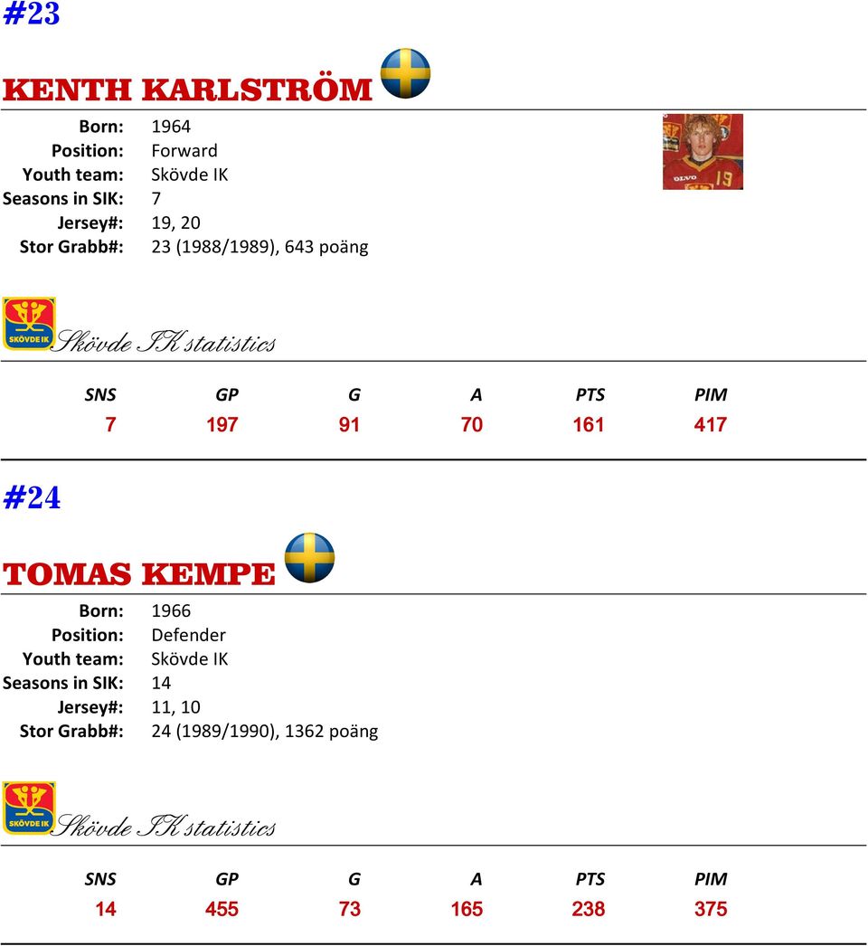 #24 TOMAS KEMPE Born: 1966 Seasons in SIK: 14 Jersey#: 11, 10