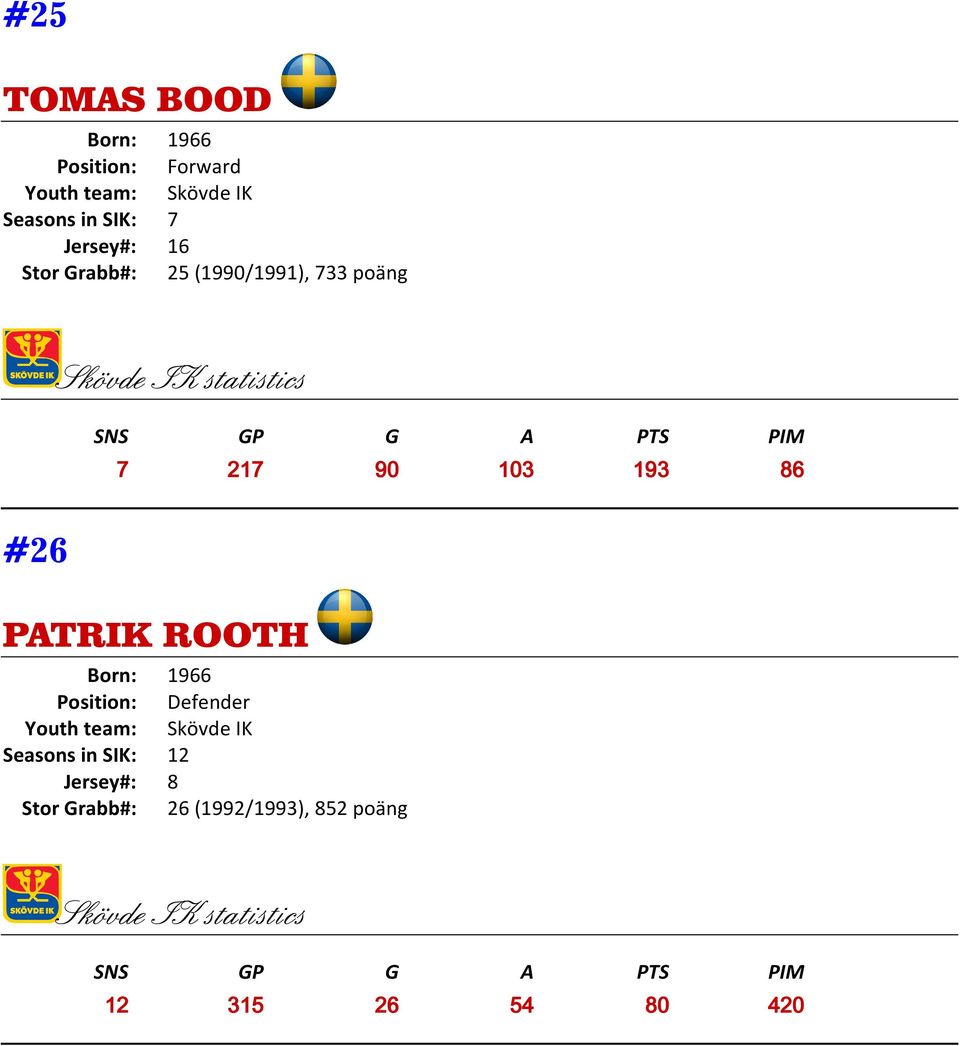 86 #26 PATRIK ROOTH Born: 1966 Seasons in SIK: 12