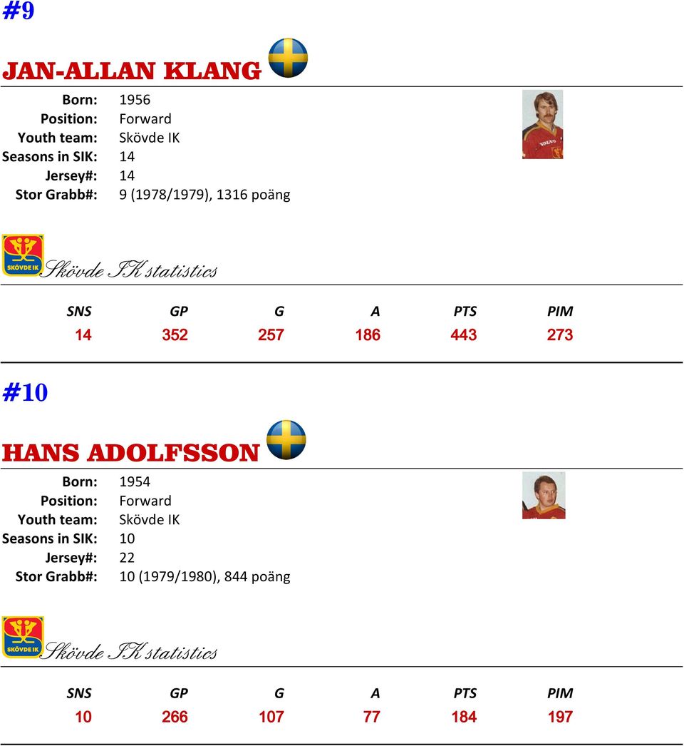 273 #10 HANS ADOLFSSON Born: 1954 Seasons in SIK: 10