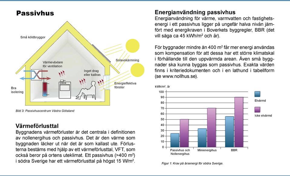 Värmeväxlare för ventilation Inget drag eller kallras Solavskärmning För byggnader mindre än 400 m 2 får mer energi användas som kompensation för att dessa har ett större klimatskal i förhållande