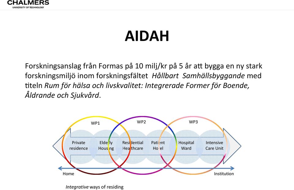 Former för Boende, Åldrande och Sjukvård.