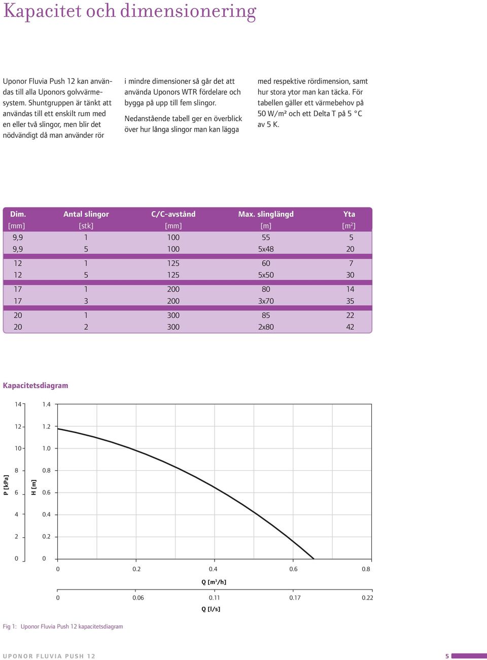 bygga på upp till fem slingor. Nedanstående tabell ger en överblick över hur långa slingor man kan lägga med respektive rördimension, samt hur stora ytor man kan täcka.