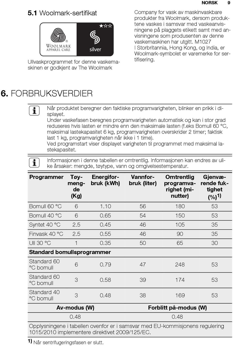 Still det inn for svært ømfintlige tekstiler. Skyllefasen bruker mer vann ved noen vaskeprogrammer. Skjermen viser indikatoren.