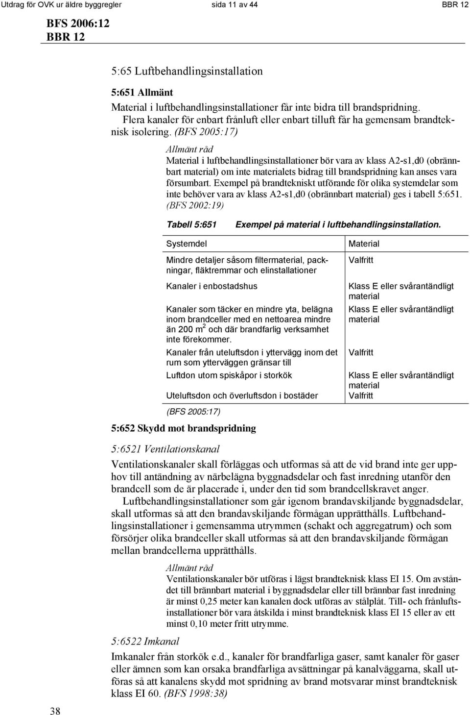 (BFS 2005:17) Material i luftbehandlingsinstallationer bör vara av klass A2-s1,d0 (obrännbart material) om inte materialets bidrag till brandspridning kan anses vara försumbart.