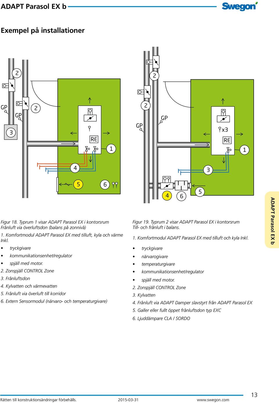 Frånluft via överluft till korridor 6. Extern Sensormodul (närvaro- och temperaturgivare) 4 5 6 4 6 Figur 19. Typrum 2 visar ADAPT Parasol EX i kontorsrum Till- och frånluft i balans. 1. Komfortmodul ADAPT Parasol EX med tilluft och kyla Inkl.