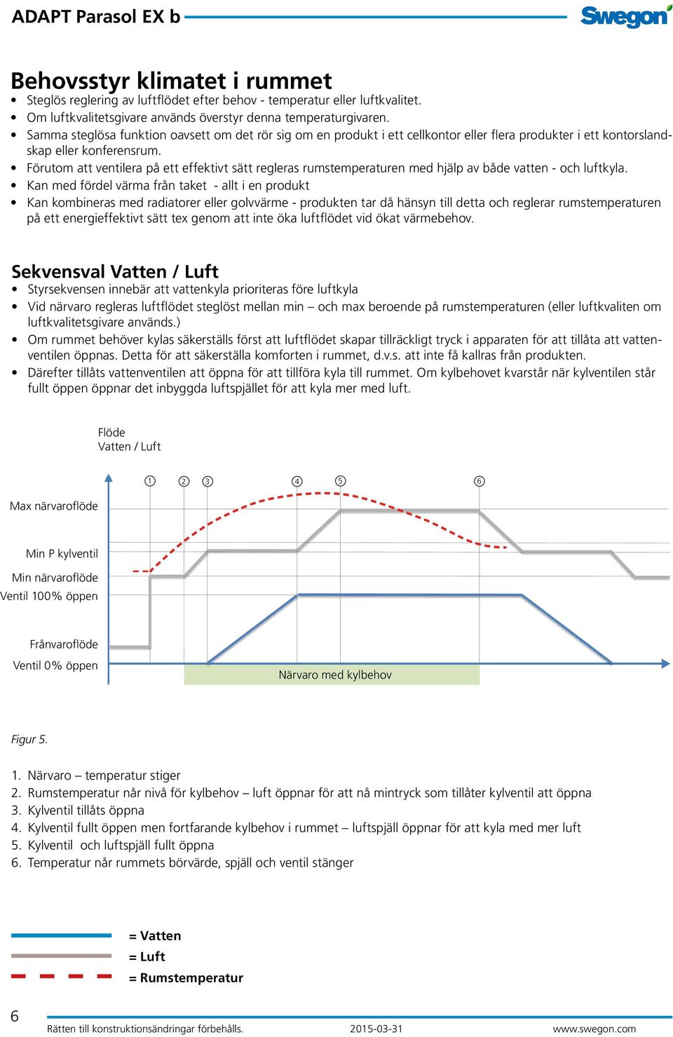 Förutom att ventilera på ett effektivt sätt regleras rumstemperaturen med hjälp av både vatten - och luftkyla.