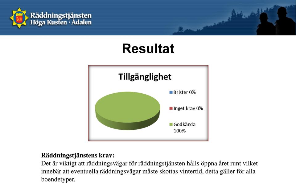 runt vilket innebär att eventuella räddningsvägar