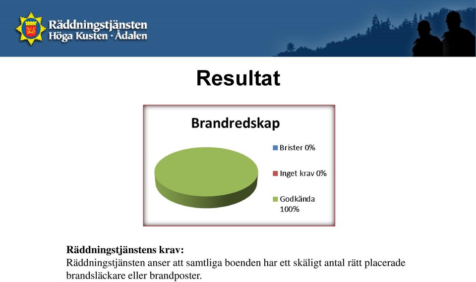 boenden har ett skäligt antal rätt