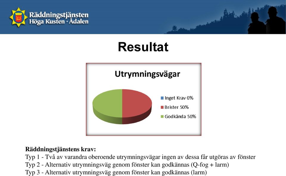 Typ 2 - Alternativ utrymningsväg genom fönster kan godkännas