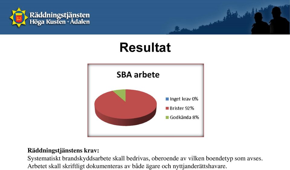 vilken boendetyp som avses.