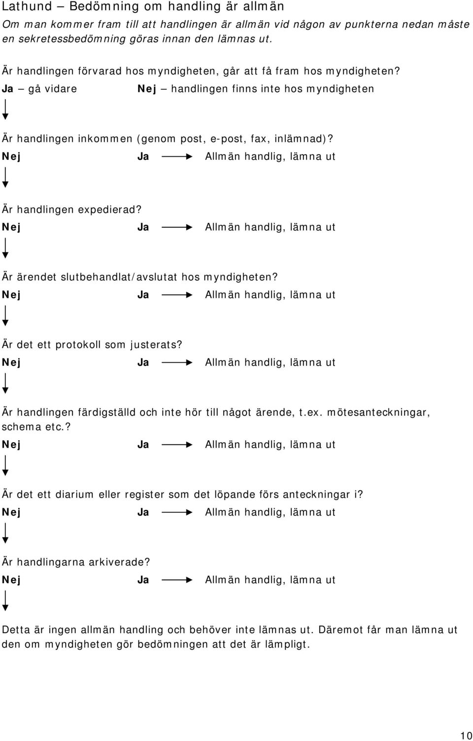 Nej Ja Allmän handlig, lämna ut Är handlingen expedierad? Nej Ja Allmän handlig, lämna ut Är ärendet slutbehandlat/avslutat hos myndigheten?