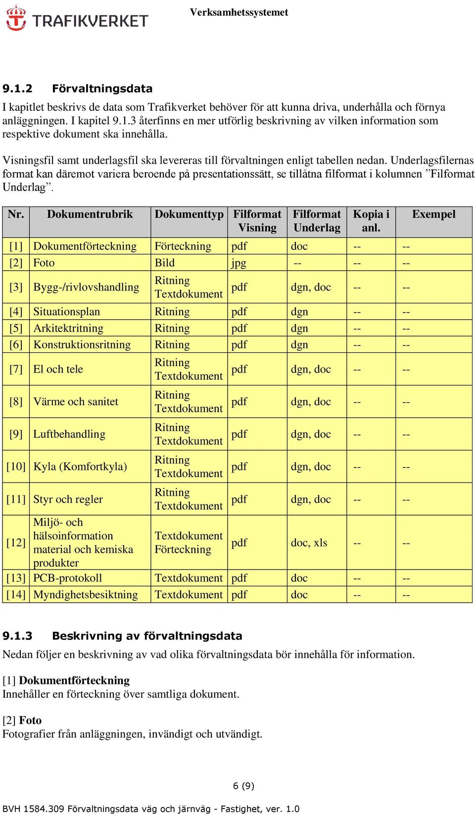 Underlagsfilernas format kan däremot variera beroende på presentationssätt, se tillåtna filformat i kolumnen Filformat Underlag. Nr.