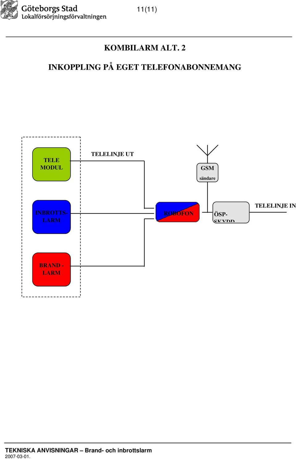 TELEFONABONNEMANG TELE MODUL