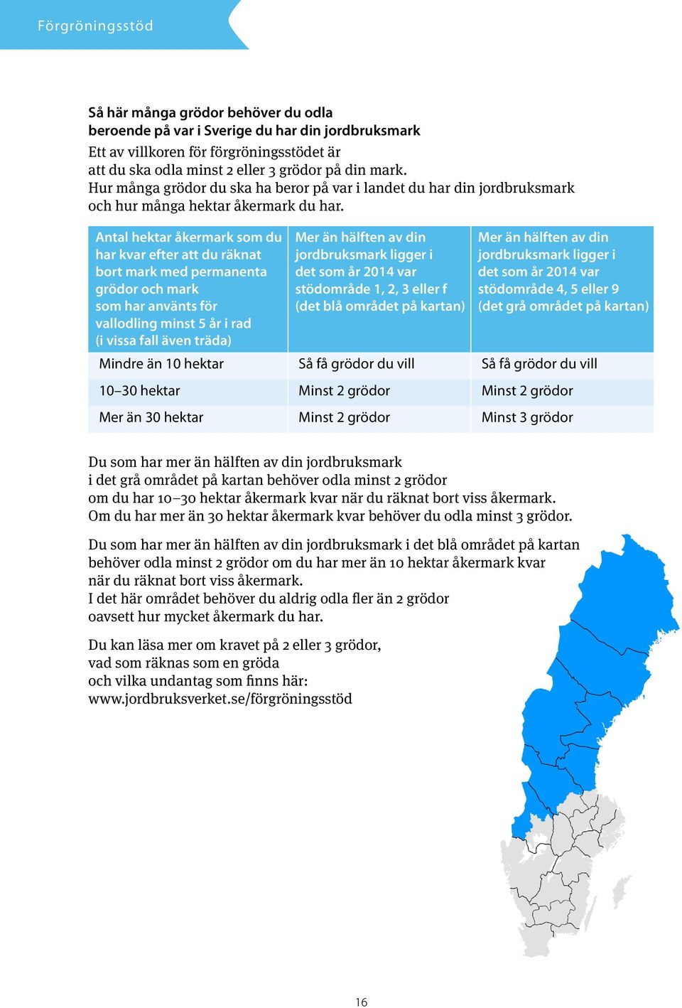 Antal hektar åkermark som du har kvar efter att du räknat bort mark med permanenta grödor och mark som har använts för vallodling minst 5 år i rad (i vissa fall även träda) Mer än hälften av din