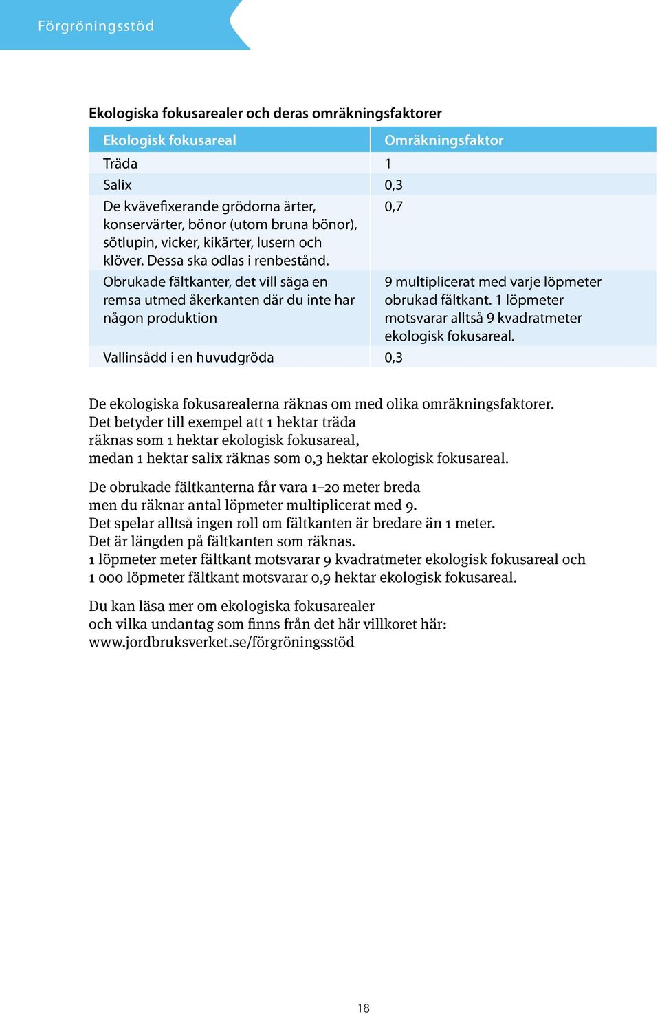 Obrukade fältkanter, det vill säga en remsa utmed åkerkanten där du inte har någon produktion Vallinsådd i en huvudgröda 0,3 Omräkningsfaktor 9 multiplicerat med varje löpmeter obrukad fältkant.