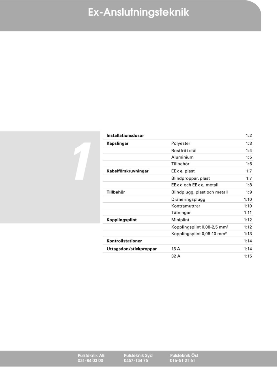 1:9 Dräneringsplugg 1:10 Kontramuttrar 1:10 Tätningar 1:11 Kopplingsplint Miniplint 1:12 Kopplingsplint 0,08-2,5 mm² 1:12