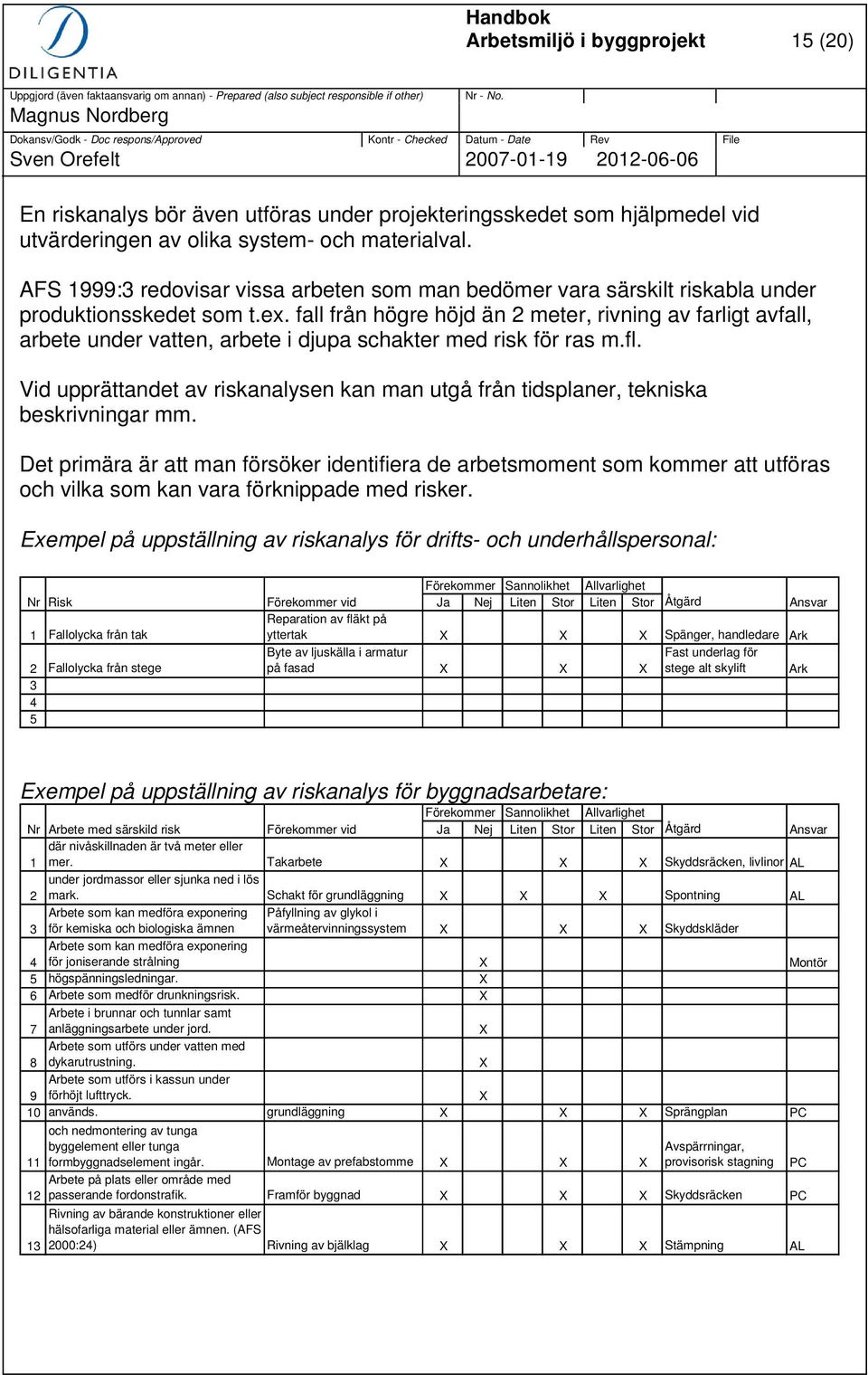 fall från högre höjd än 2 meter, rivning av farligt avfall, arbete under vatten, arbete i djupa schakter med risk för ras m.fl.