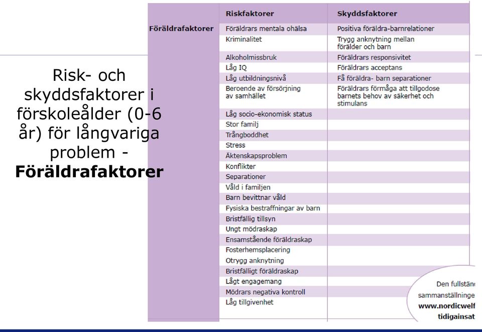 förskoleålder (0-6 år)