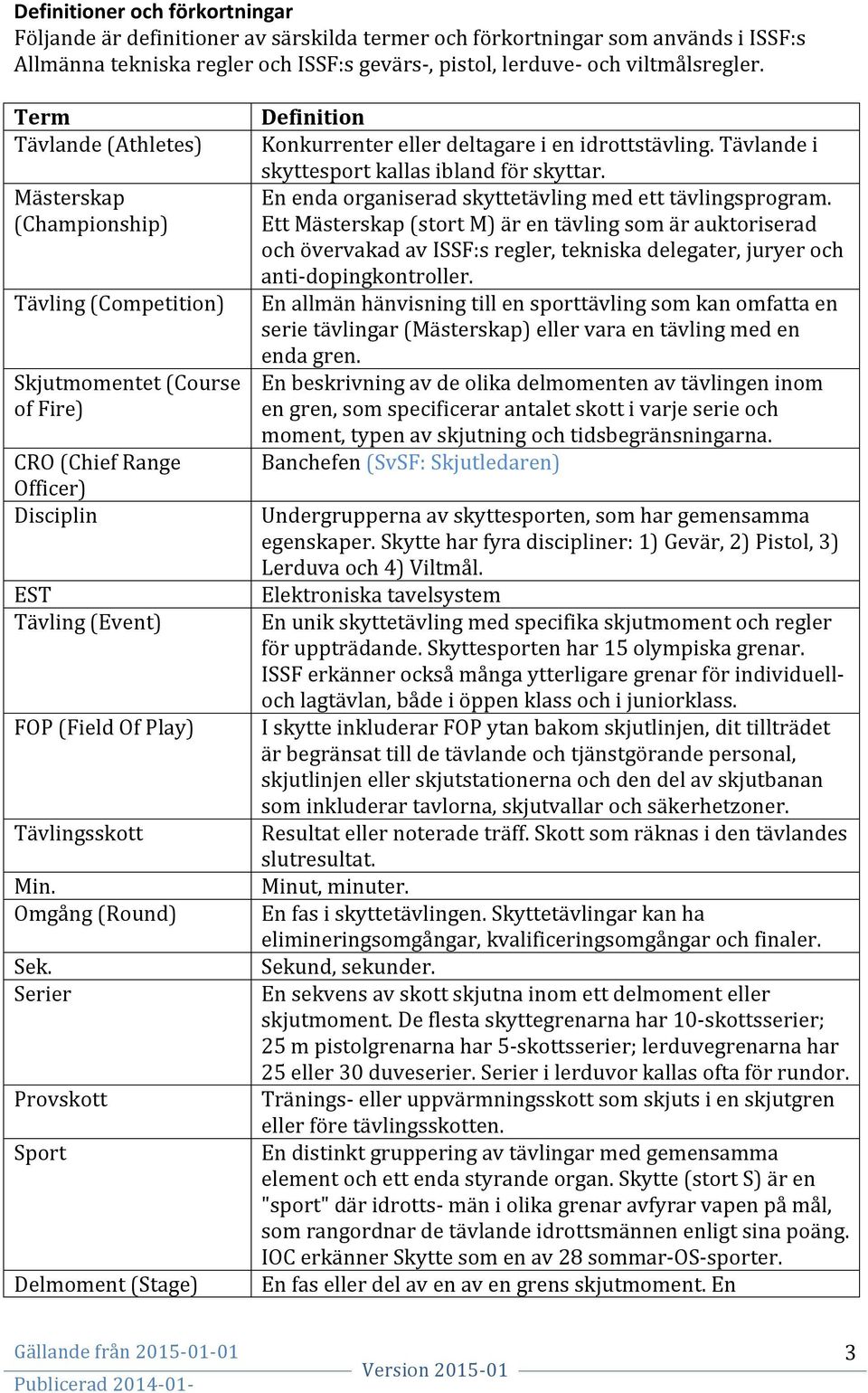 Omgång (Round) Sek. Serier Provskott Sport Delmoment (Stage) Definition Konkurrenter eller deltagare i en idrottstävling. Tävlande i skyttesport kallas ibland för skyttar.