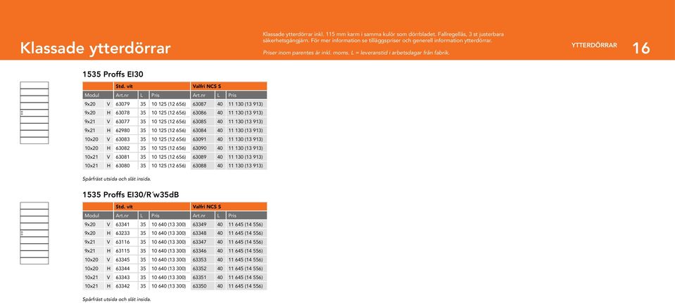 YTTERDÖRRAR 16 1535 Proffs EI30 alfri NCS S 63079 35 10 125 (12 656) 63087 40 11 130 (13 913) 63078 35 10 125 (12 656) 63086 40 11 130 (13 913) 63077 35 10 125 (12 656) 63085 40 11 130 (13 913) 62980