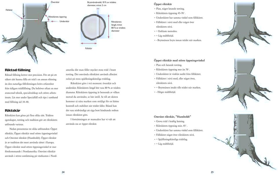 - Brytmånen bryts innan trädet når marken. Fällskär Riktad fällning Riktad fällning kräver stor precision.