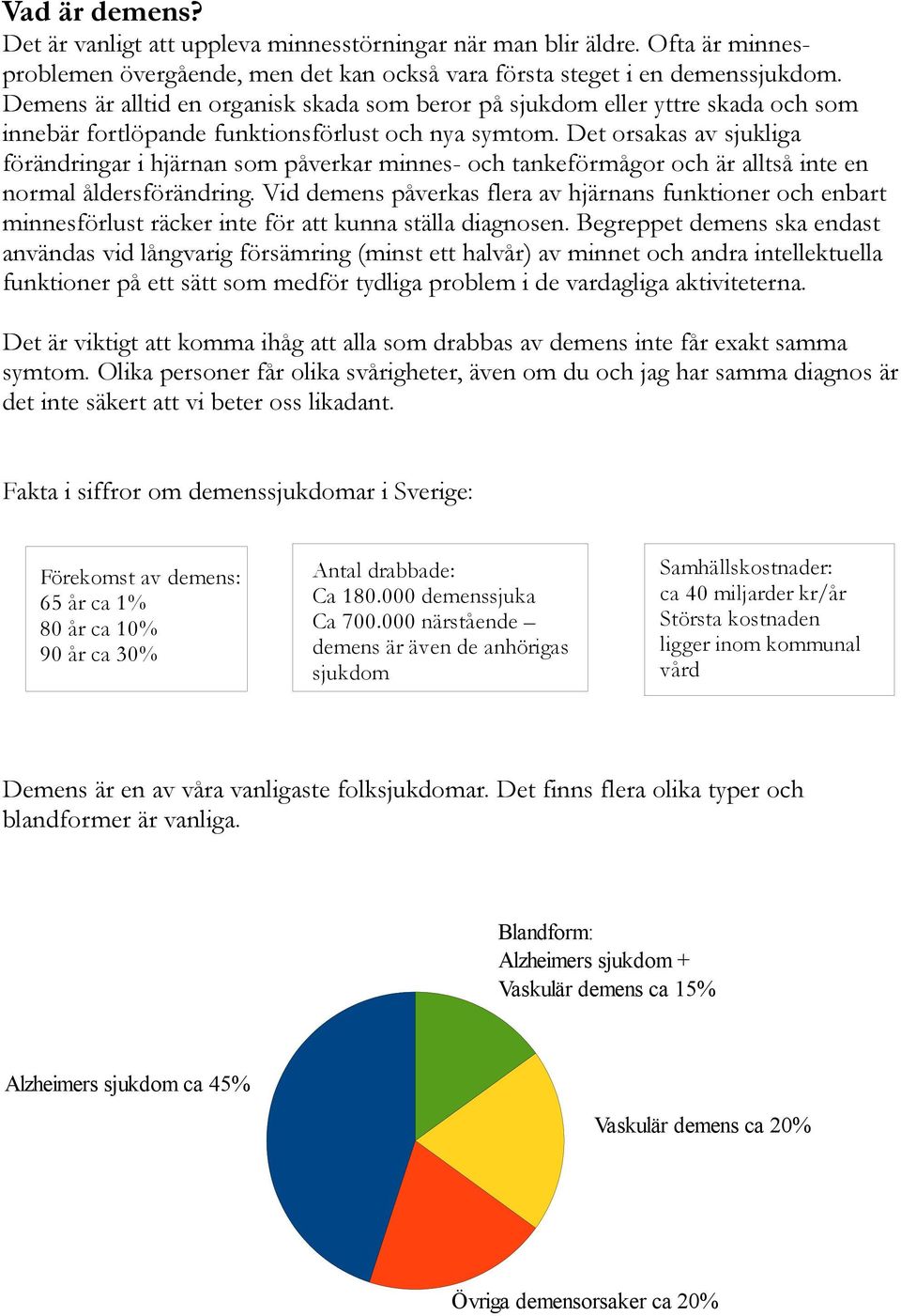 Det orsakas av sjukliga förändringar i hjärnan som påverkar minnes- och tankeförmågor och är alltså inte en normal åldersförändring.