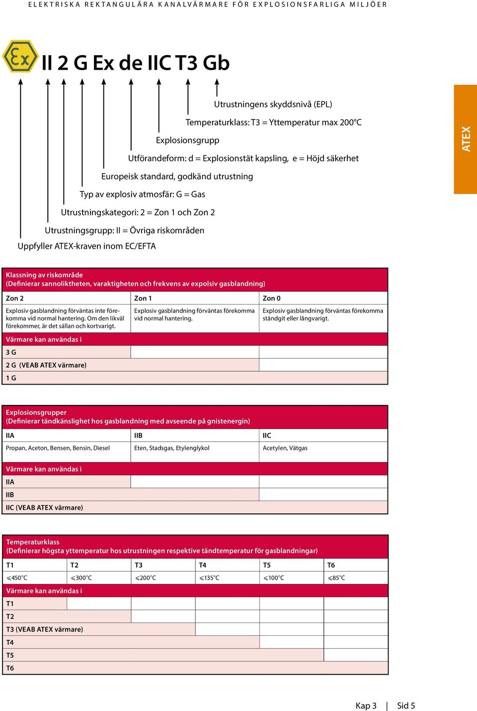 (Definierar sannoliktheten, varaktigheten och frekvens av expolsiv gasblandning) Zon 2 Zon 1 Zon 0 Explosiv gasblandning förväntas inte förekomma vid normal hantering.