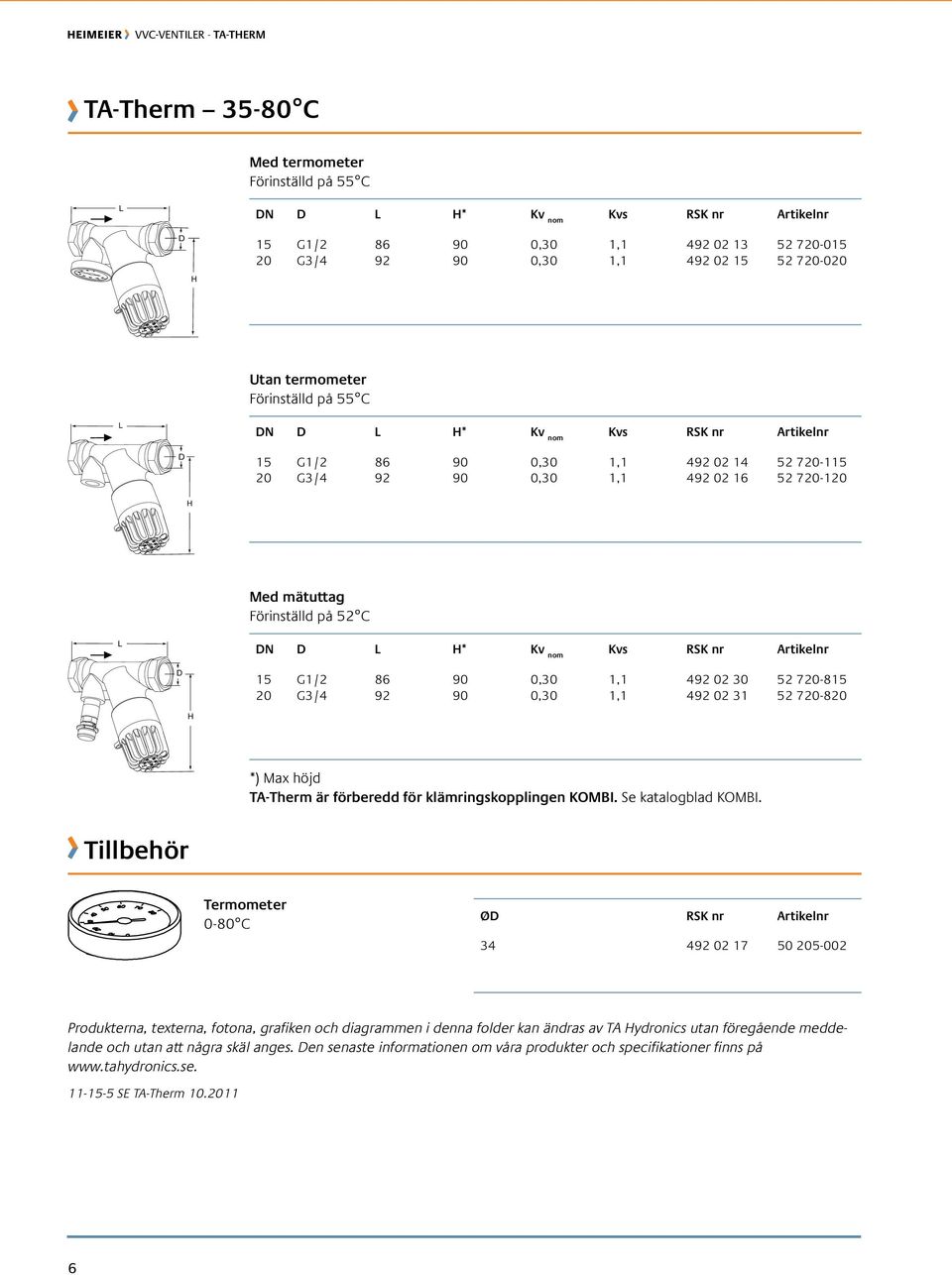 nom Kvs RSK nr Artikelnr D 15 G1/2 86 90 0,30 1,1 492 02 30 52 720-815 20 G3/4 92 90 0,30 1,1 492 02 31 52 720-820 H *) Max höjd TA-Therm är förberedd för klämringskopplingen KOMBI.