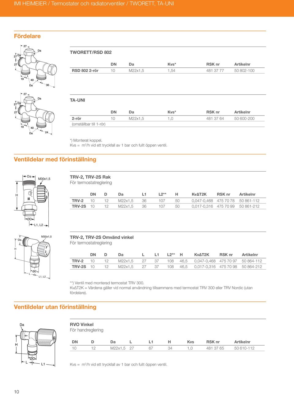 Ventildelar med förinställning Da M30x1,5 TRV-2, TRV-2S Rak För termostatreglering H DN D Da L1 L2** H KvΔT2K RSK nr Artikelnr TRV-2 10 12 M22x1,5 36 107 50 0,047-0,468 475 70 78 50 861-112 TRV-2S 10