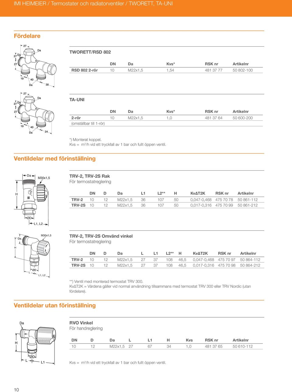 Ventildelar med förinställning Da M30x1,5 TRV-2, TRV-2S Rak För termostatreglering H DN D Da L1 L2** H KvΔT2K RSK nr Artikelnr TRV-2 10 12 M22x1,5 36 107 50 0,047-0,468 475 70 78 50 861-112 TRV-2S 10