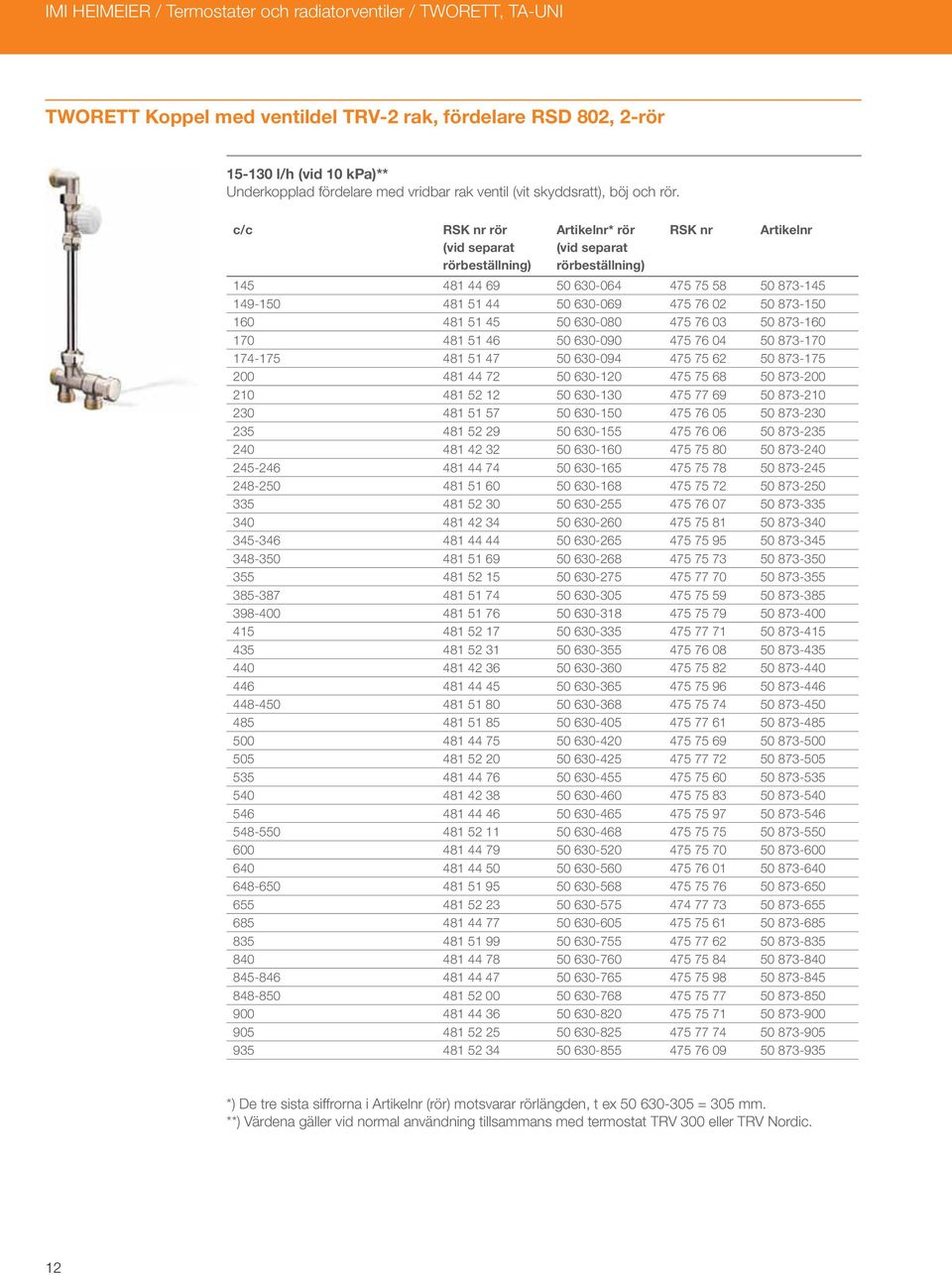 c/c RSK nr rör (vid separat rörbeställning) Artikelnr* rör (vid separat rörbeställning) RSK nr Artikelnr 145 481 44 69 50 630-064 475 75 58 50 873-145 149-150 481 51 44 50 630-069 475 76 02 50